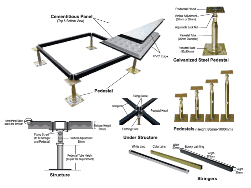 raised floor system